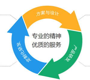 定制家具搶占市場先機(jī)，趕緊渠道開發(fā)
