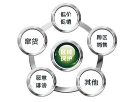  加盟易高定制家居有區(qū)域保護政策嗎？